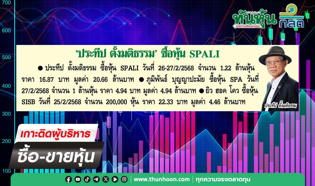 การซื้อขายหุ้นของผู้บริหาร บจ.ประจำวันที่ 28 กุมภาพันธ์  2568